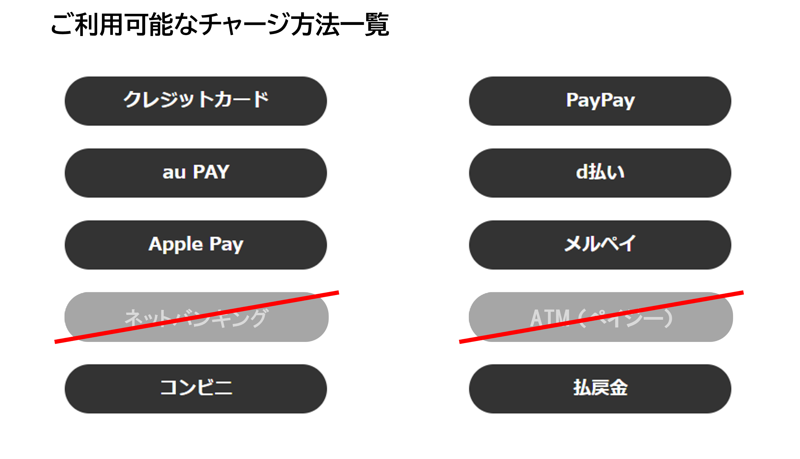 ご利用可能チャージ方法一覧