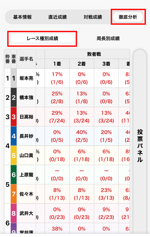 ④「徹底分析」で「レース種別成績」（直近1年分）が見られるようになりました"