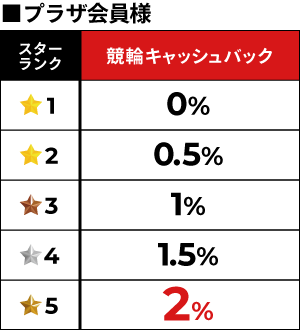キャッシュバック制度_プラザ会員様