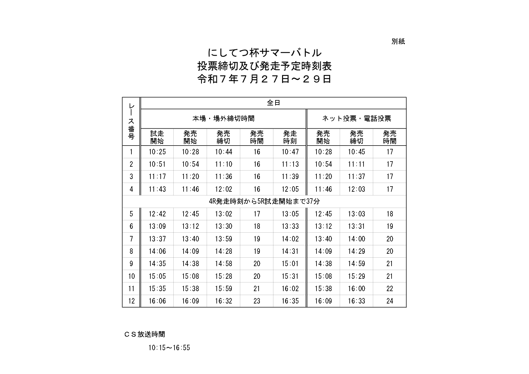 第4レースと第5レースの発走時間の間隔変更について