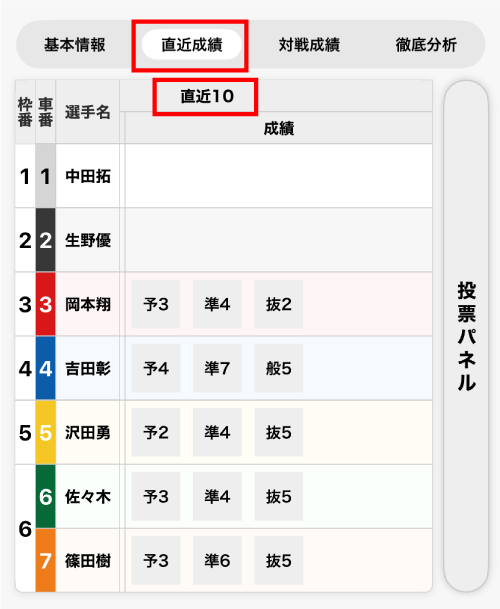 ②「直近成績」で10回前までの成績が見られるようになりました"